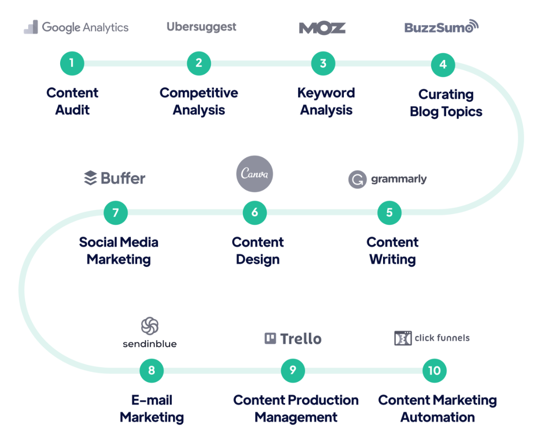 Résultats de la recherche MoodleEssca